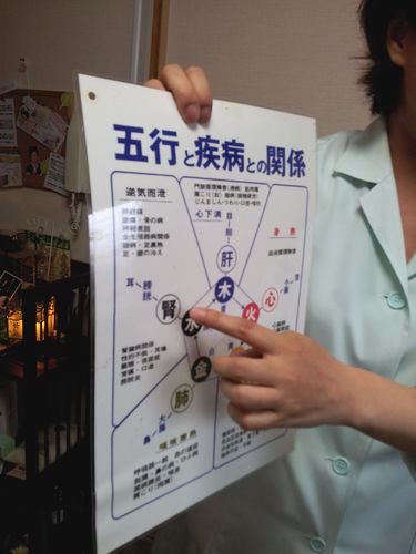 五行