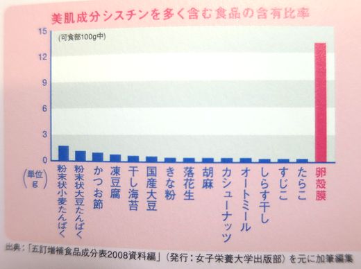 シスチン含有比率